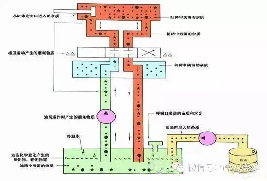 液压阀失效原因分析及对策