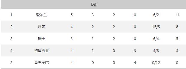 略伦特替补头槌染红（欧预赛今日综述：意西迎来5连胜 扎哈维打进第8球）