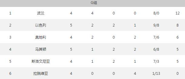 略伦特替补头槌染红（欧预赛今日综述：意西迎来5连胜 扎哈维打进第8球）