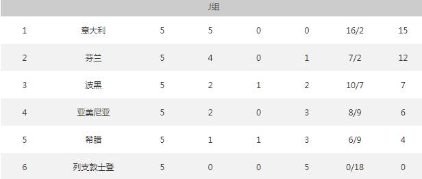 略伦特替补头槌染红（欧预赛今日综述：意西迎来5连胜 扎哈维打进第8球）