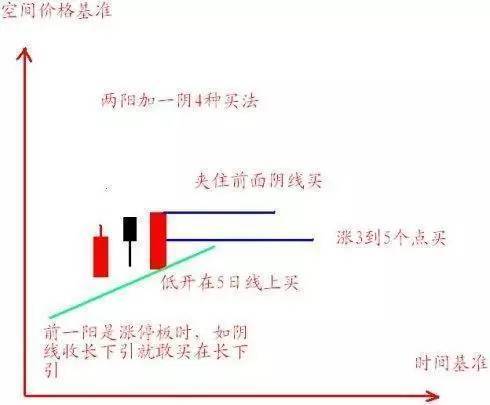 “什么指标在它面前都要败下阵来！”，两种日均线的操作手法详解，哪怕老手看了也有所悟