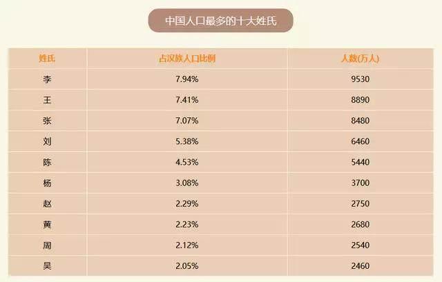 1000个姓氏大全（姓氏1000位排名）-第2张图片-科灵网