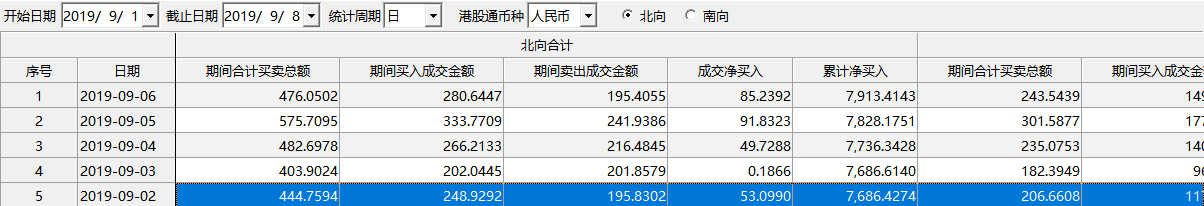 1099只个股纳入标普道琼斯指数 A股国际化再提速