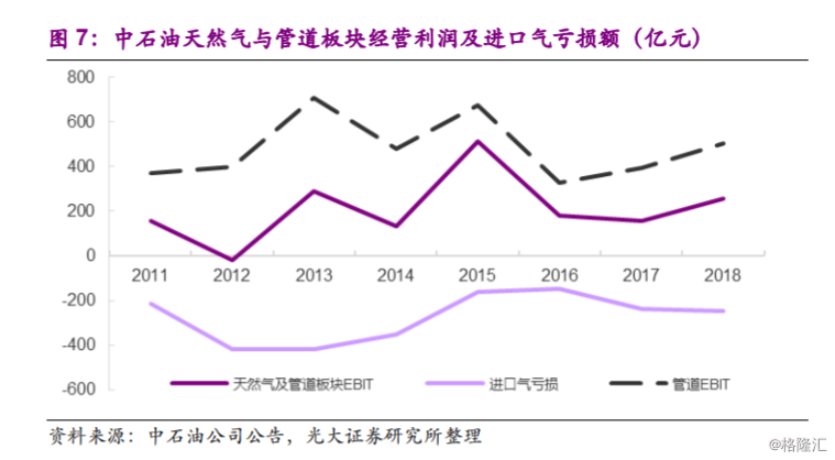 中国石油(601857.SH):上市12年跌逾86%，“巴菲特买点”又到了吗？