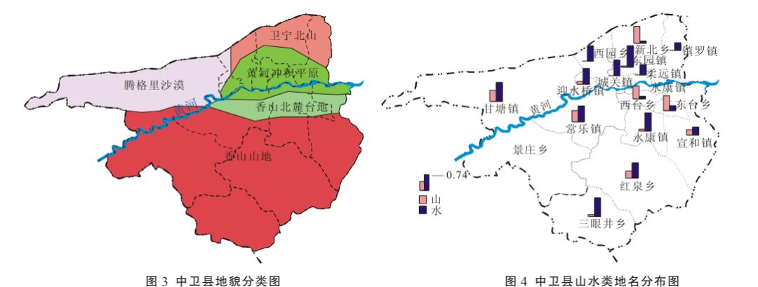 基于 GIS 的宁夏中卫县地名文化景观分析