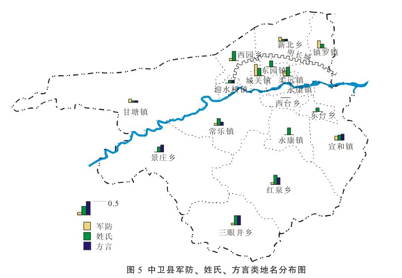 基于 GIS 的宁夏中卫县地名文化景观分析