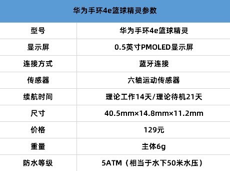 篮球手环正品在哪里买(精准监测篮球运动 华为手环4e篮球精灵评测)