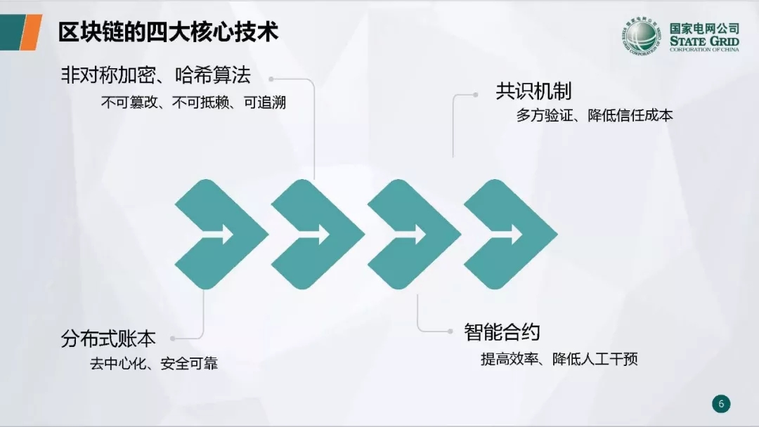 PPT | 国网青海电力调控中心 区块链技术在电力市场中的应用研究与实践