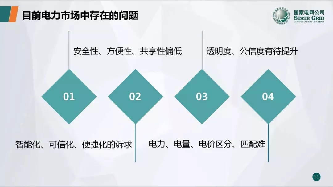 PPT | 国网青海电力调控中心 区块链技术在电力市场中的应用研究与实践