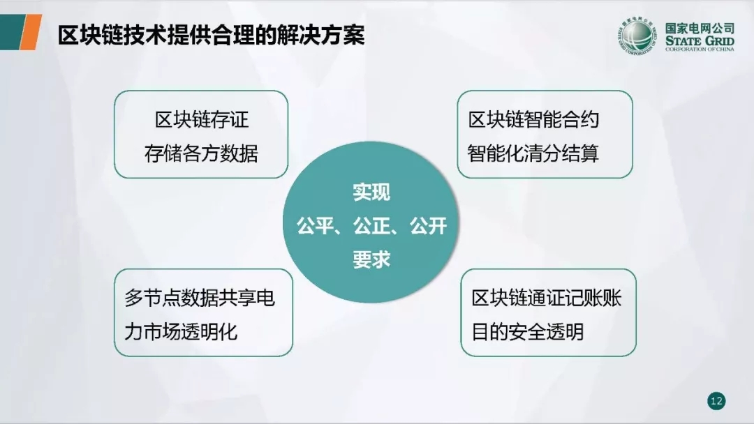 PPT | 国网青海电力调控中心 区块链技术在电力市场中的应用研究与实践