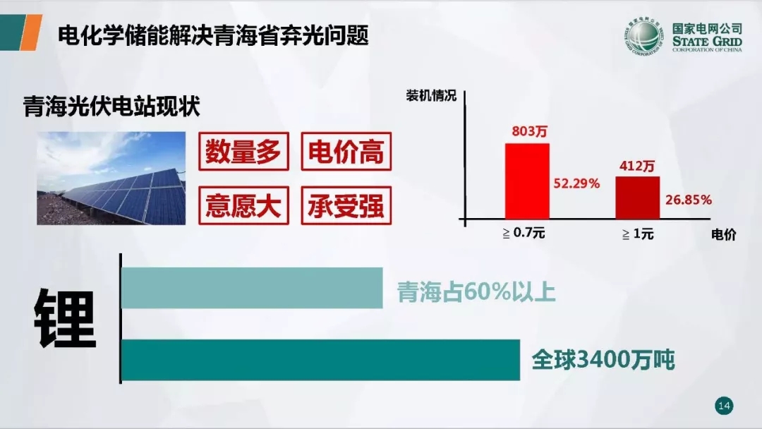 PPT | 国网青海电力调控中心 区块链技术在电力市场中的应用研究与实践