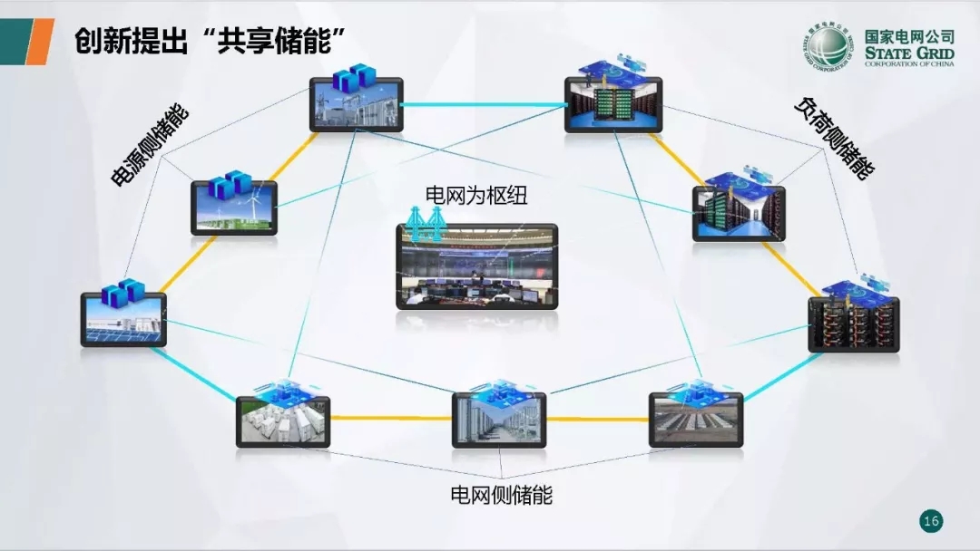 PPT | 国网青海电力调控中心 区块链技术在电力市场中的应用研究与实践