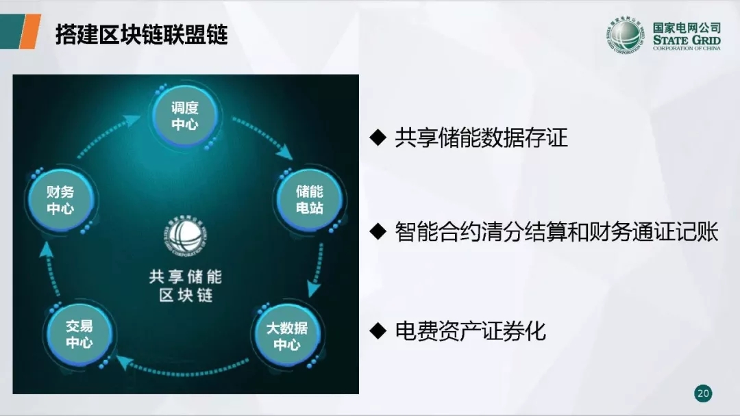 PPT | 国网青海电力调控中心 区块链技术在电力市场中的应用研究与实践