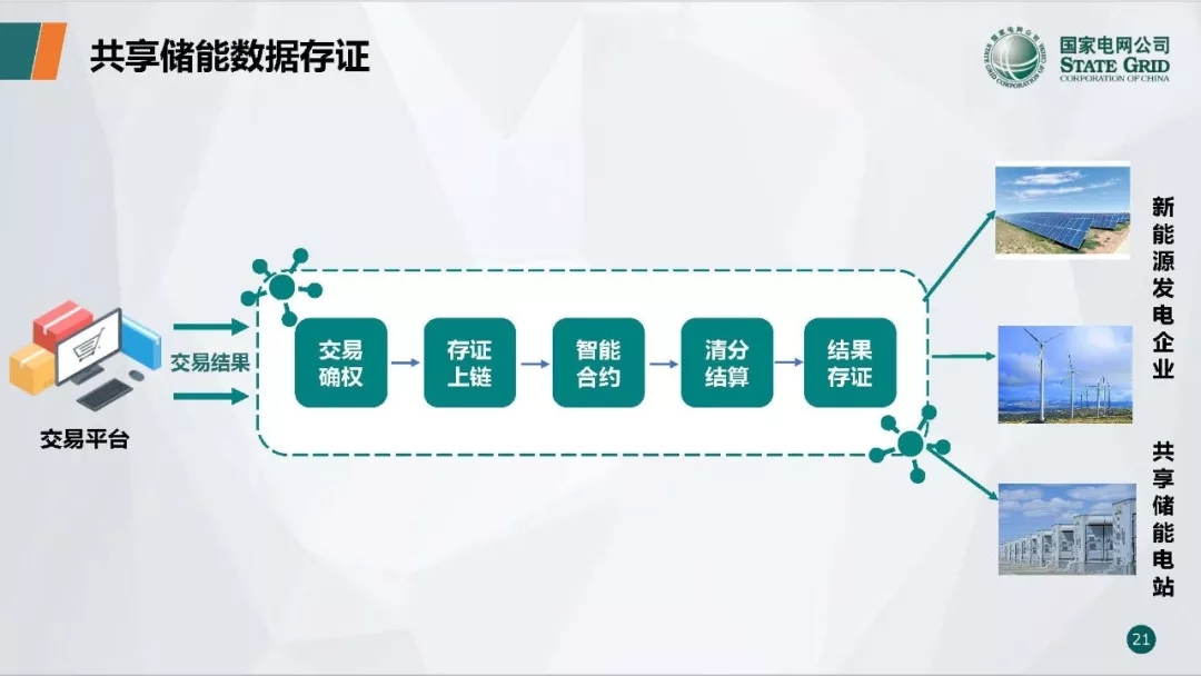 PPT | 国网青海电力调控中心 区块链技术在电力市场中的应用研究与实践