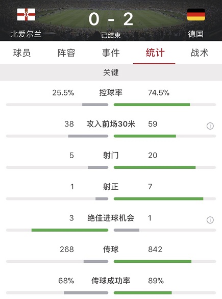 德国vs爱尔兰(欧预赛：哈贝破门格纳布里建功，德国客场2-0北爱尔兰)