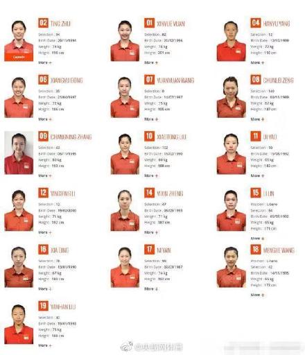 今年參加世界杯排球賽的中國女排隊員名單（16人！中國女排世界杯參賽大名單出爐）
