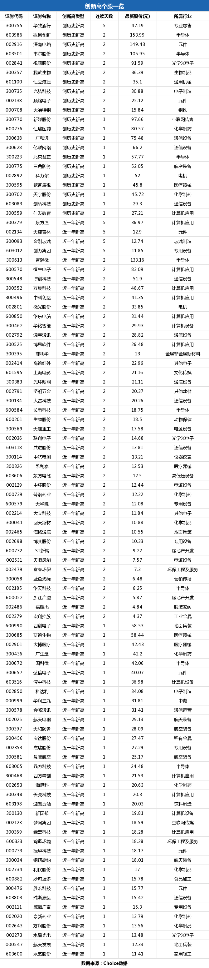 宝钛股份盘中最高29.2元