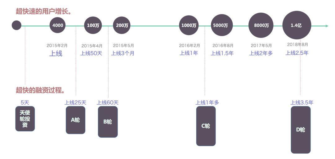 Keep是如何做到用户快速增长的？复盘这4个理论