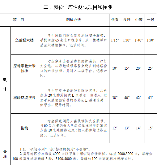 浙江消防招聘（国家综合性消防救援队伍2019年第二次招录消防员）