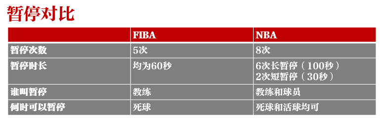 nba为什么不允许区域联防（字母哥受困区域联防，NBA和FIBA规则大不同）