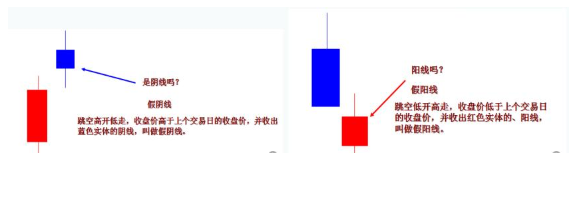 让我来告诉你：怎样从K线看出第二天是涨还是跌？字字精华，不想继续亏损务必看懂