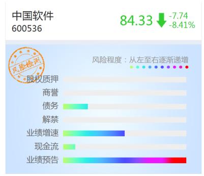 中国软件急跌 是机会还是风险