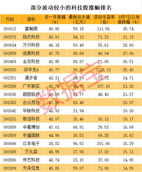 小市值“佛系”科技股名单 多股最近大幅突破 这几股获机构扎堆推荐