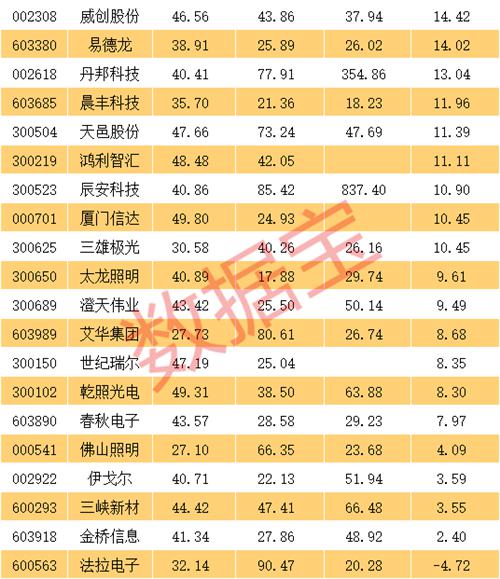 小市值“佛系”科技股名单 多股最近大幅突破 这几股获机构扎堆推荐