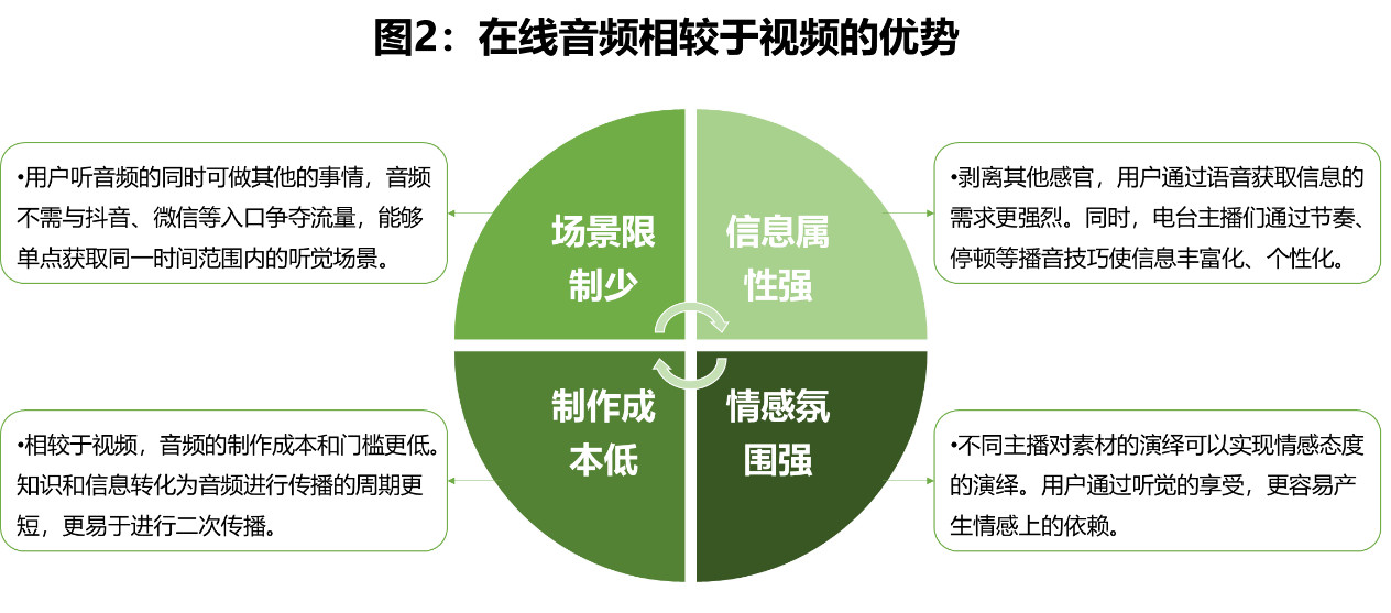 翔谈世界杯免费(数据挖掘｜喜马拉雅音频内容分析)