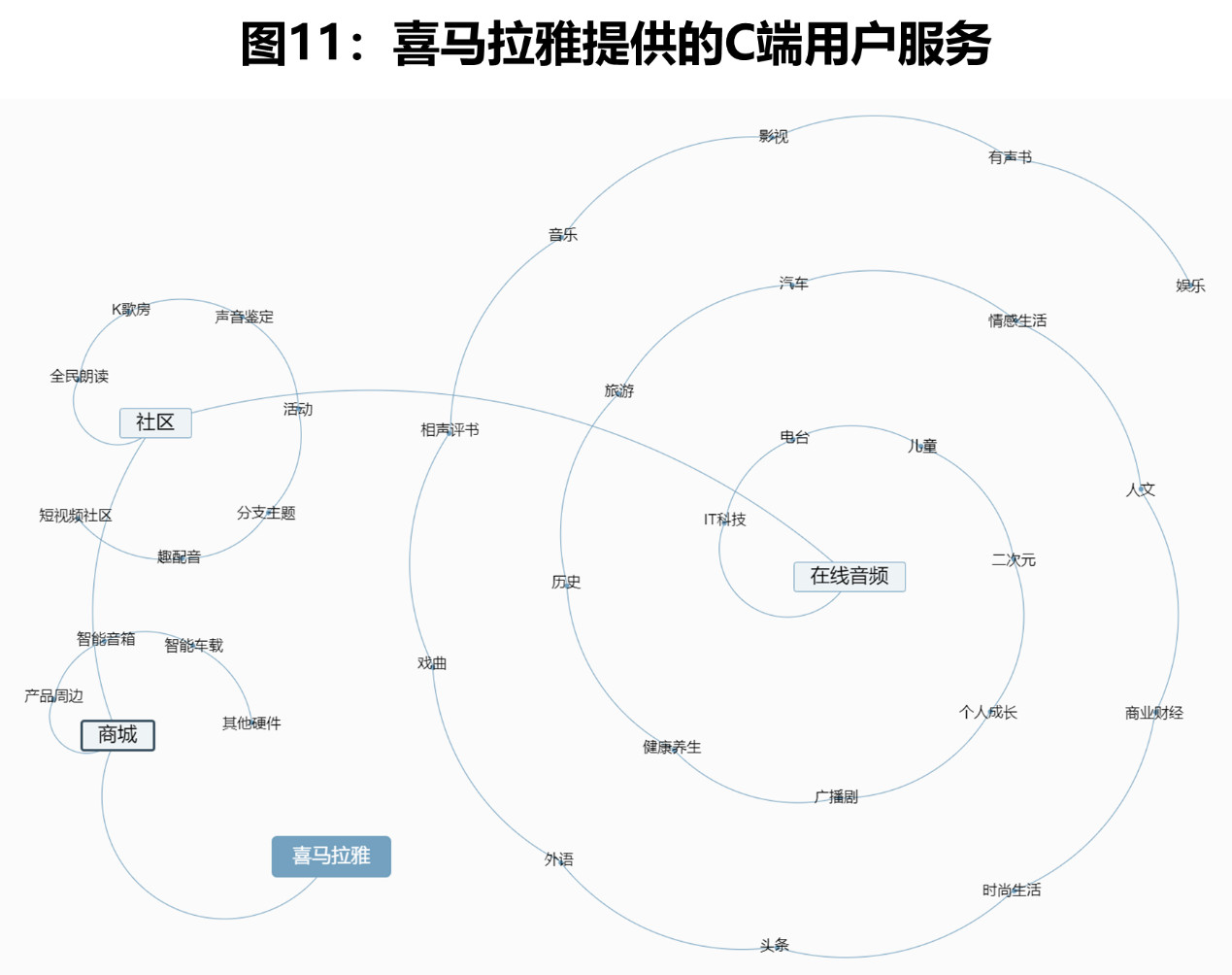 翔谈世界杯免费(数据挖掘｜喜马拉雅音频内容分析)