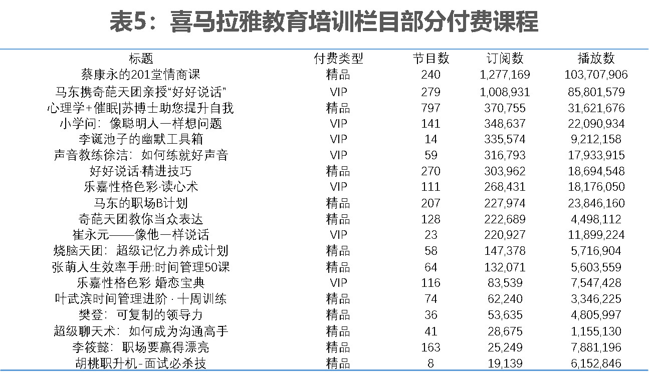 翔谈世界杯免费(数据挖掘｜喜马拉雅音频内容分析)