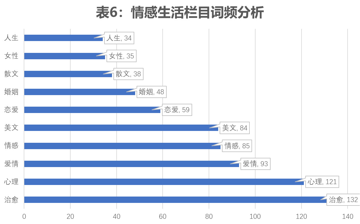 翔谈世界杯免费(数据挖掘｜喜马拉雅音频内容分析)