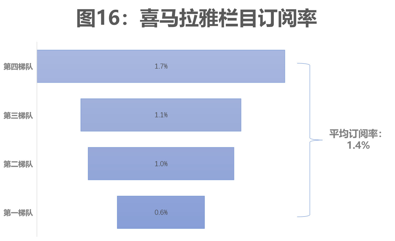 翔谈世界杯免费(数据挖掘｜喜马拉雅音频内容分析)