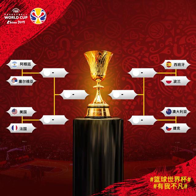 二零一九男籃世界杯預(yù)選賽分組（2019籃球世界杯8強對陣名單公布 籃球世界杯8強分組賽程比賽時間一覽）