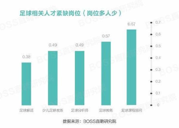 杭州英超直聘评价怎么样(足球人才平均月薪7325元 北体、成体为人才主要来源)