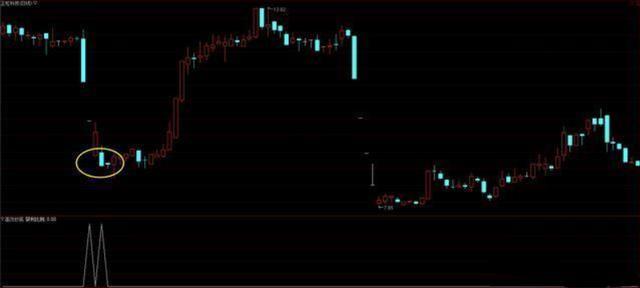 从20万赚到800万，高效抄底利器“RSI筹码量化战法”到底有多神奇，一生只记一个指标，照样赚翻天