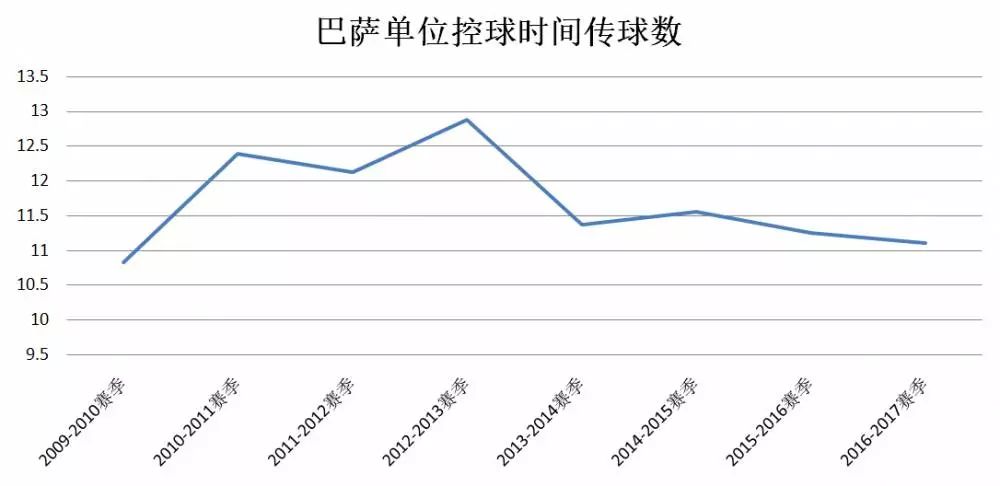 大家觉得谁是当下的西甲“门面”(「数据透视历史」恩里克：一个亲手打破巴萨“传统”虚无神话的人)