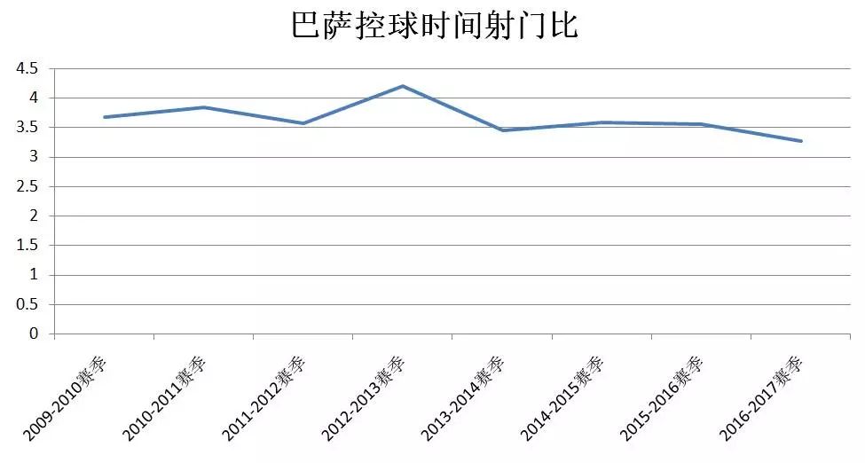 大家觉得谁是当下的西甲“门面”(「数据透视历史」恩里克：一个亲手打破巴萨“传统”虚无神话的人)