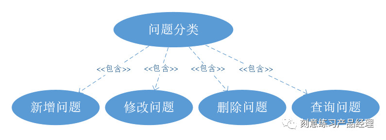 产品经理：流程图你都会画吗？