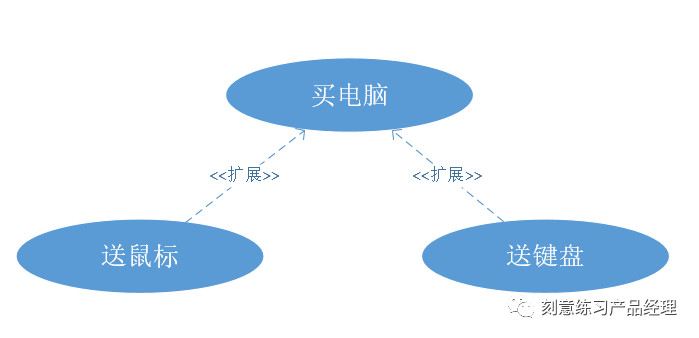 产品经理：流程图你都会画吗？