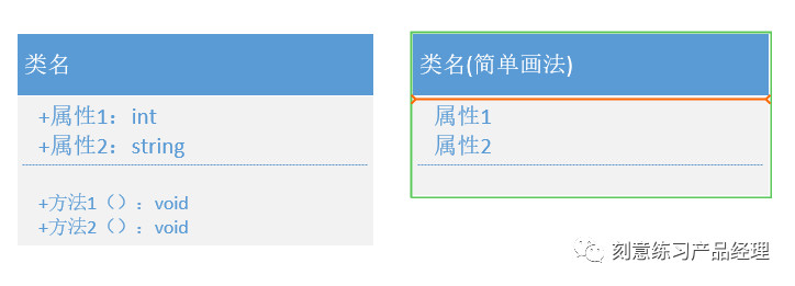 产品经理：流程图你都会画吗？