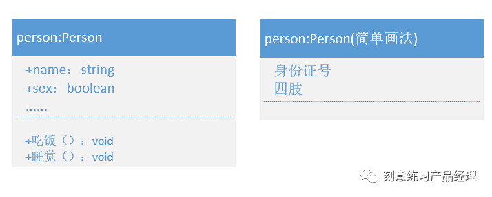 产品经理：流程图你都会画吗？