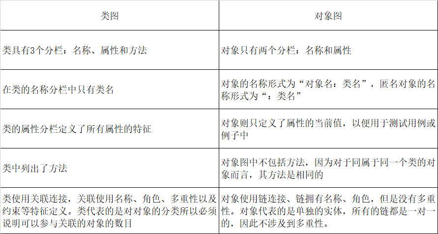 产品经理：流程图你都会画吗？
