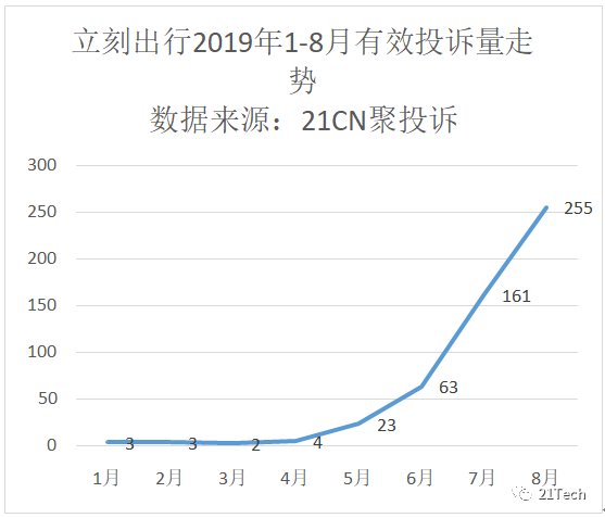 立刻出行生死劫：裁员、欠薪、退押金难 它是下一个“小黄车”？