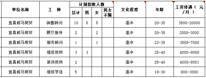 宜昌东站售票员招聘（9月16日）