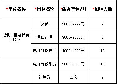 9月16日！宜昌3000余岗位等你来