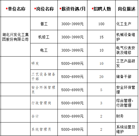 9月16日！宜昌3000余岗位等你来