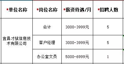 9月16日！宜昌3000余岗位等你来