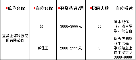 9月16日！宜昌3000余岗位等你来