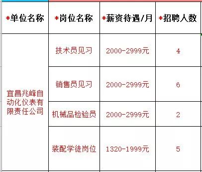 9月16日！宜昌3000余岗位等你来